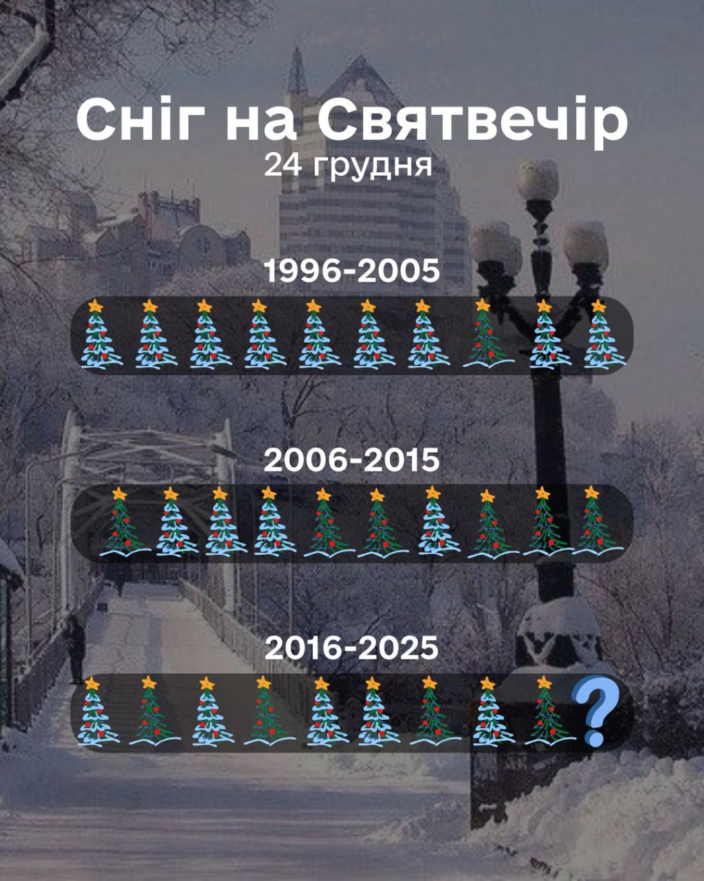 Снег на Сочельник