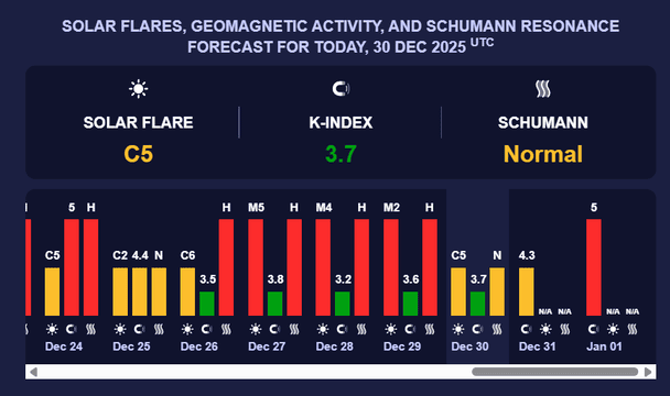 6cffb15ff0b7a4c73c2bc3f5b890cc25 Магнітна буря. Фото: meteoagent.com