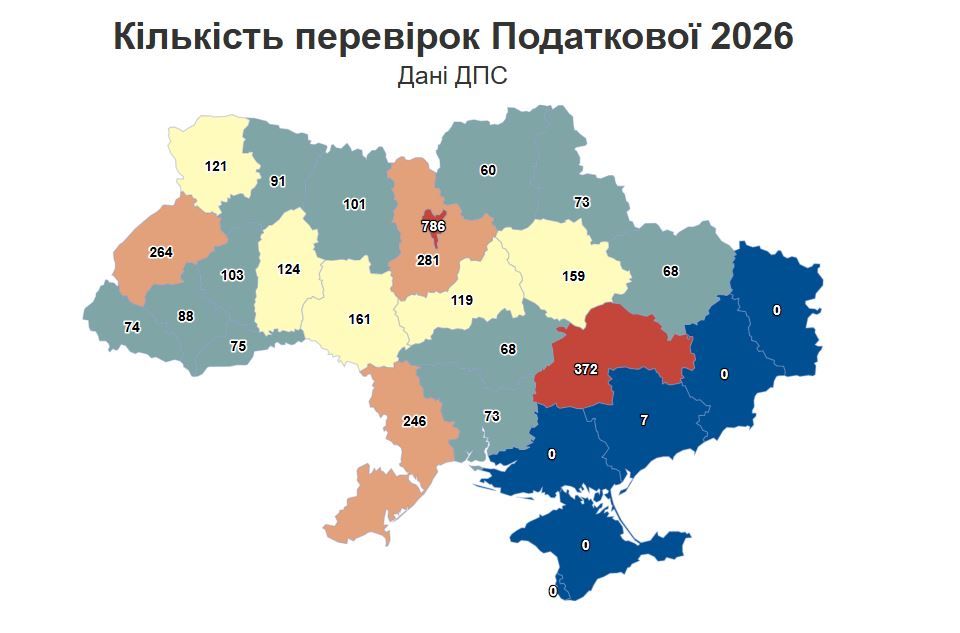 Количество проверок налоговой в 2026