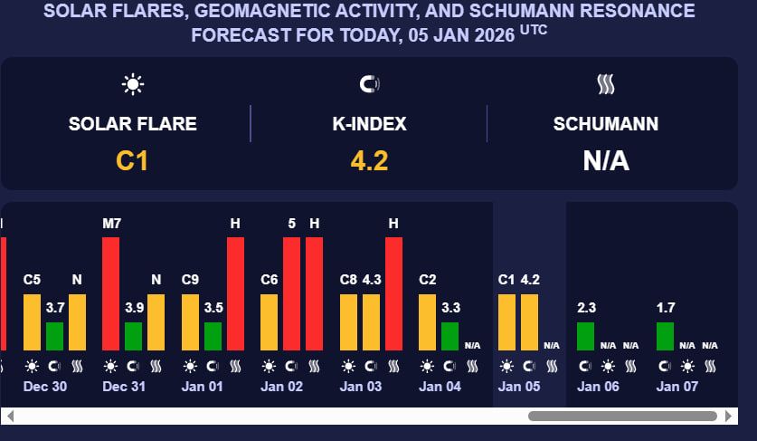 Прогноз магнитных бурь. Фото: