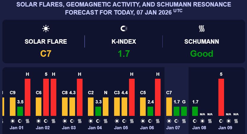 Прогноз на 7 січня. Фото: meteoagent.com