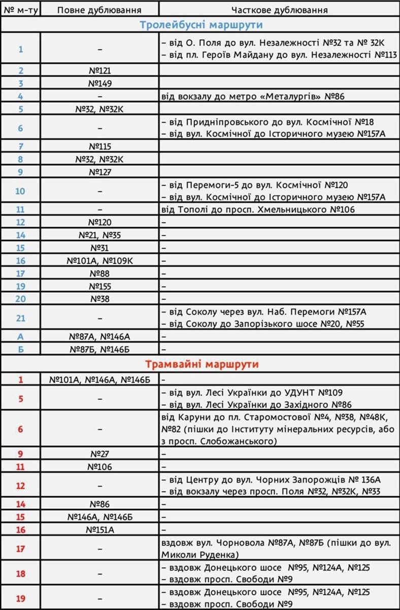 o_1jedi04ce13bb1va17o315fh1nq7h Электротранспорт заменят автобусы. Фото: городской совет
