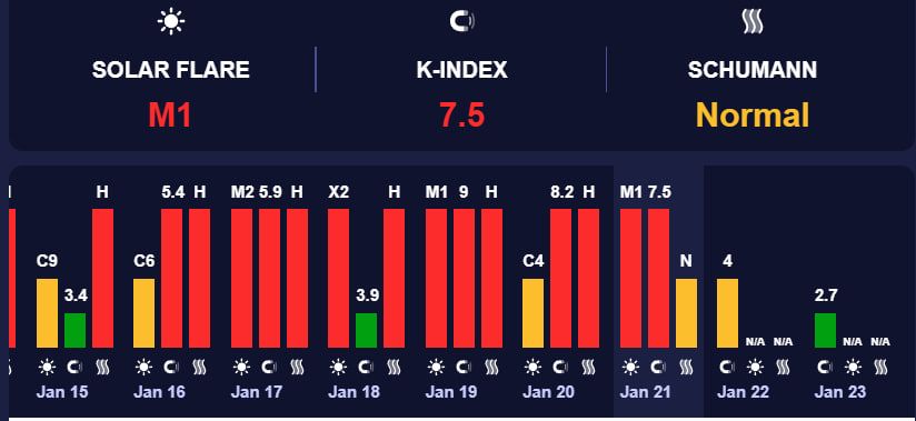 Магнитная буря. Фото: meteoagent.com
