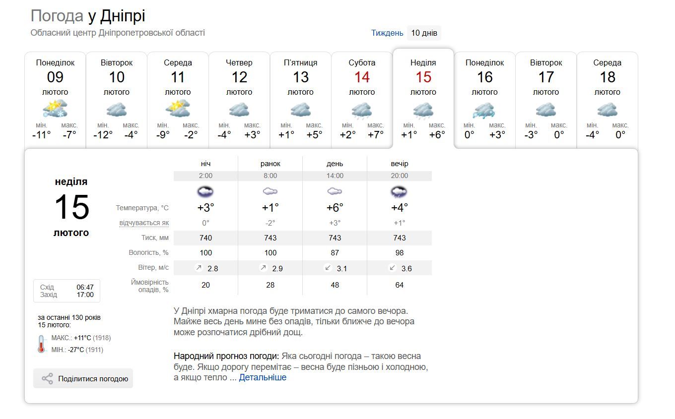 Погода в Днепре