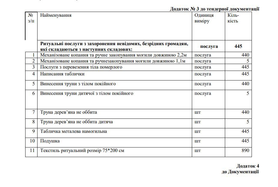 Перелік послуг