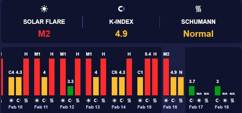 Прогноз магнитных бурь. Фото: meteoagent.com