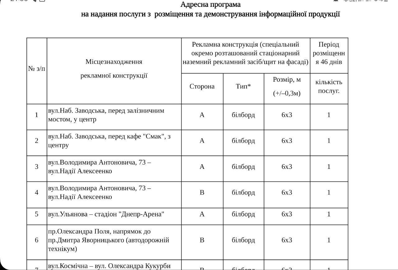 21211221 Адреси, де розмістити рекламні конструкції