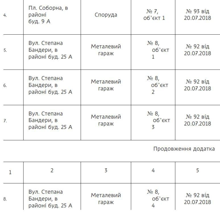 Об'єкти, які знесуть