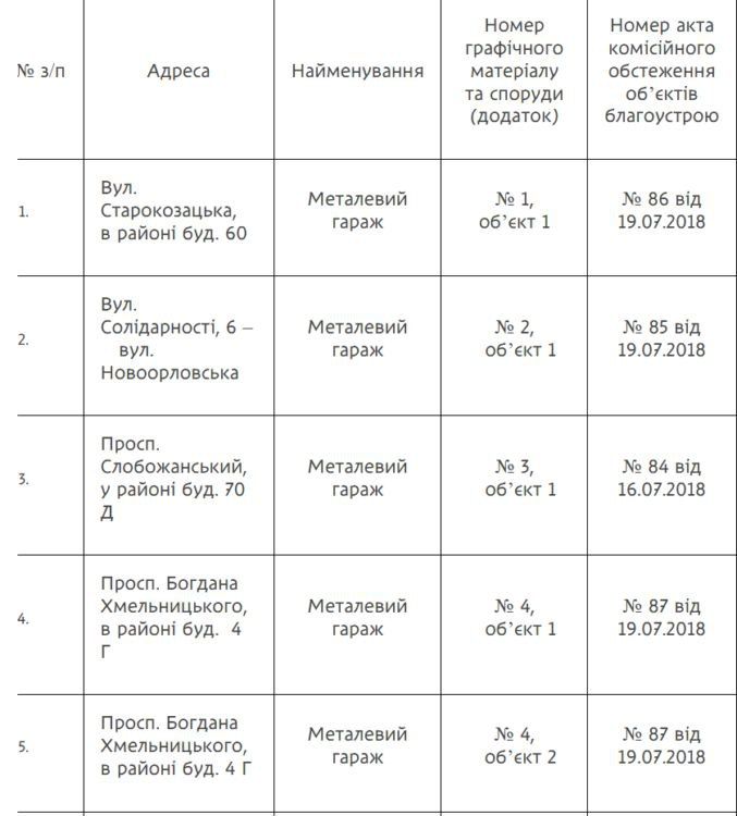 Об'єкти, які знесуть