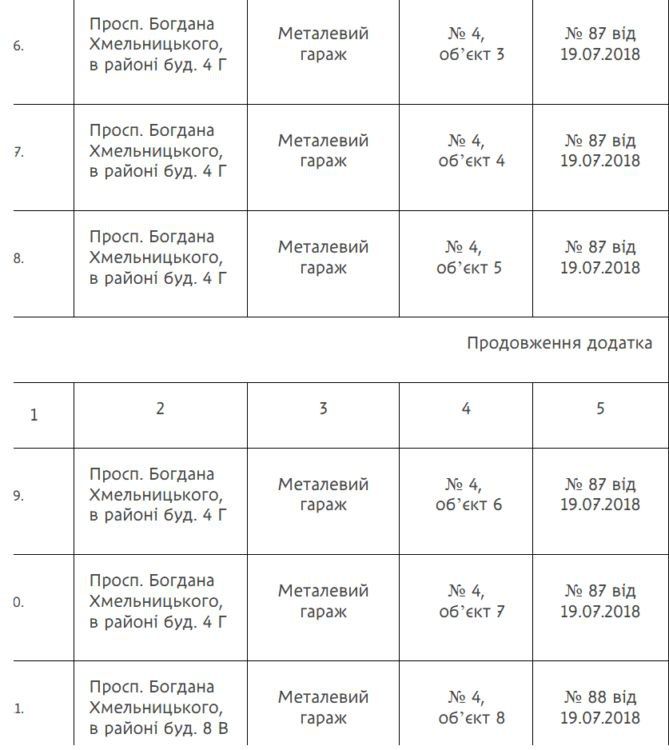 Об'єкти, які знесуть