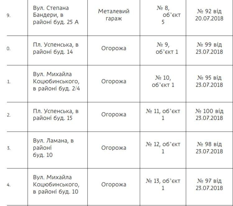 Об'єкти, які знесуть