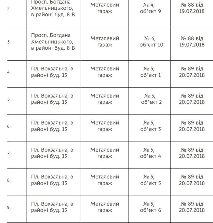Об'єкти, які знесуть