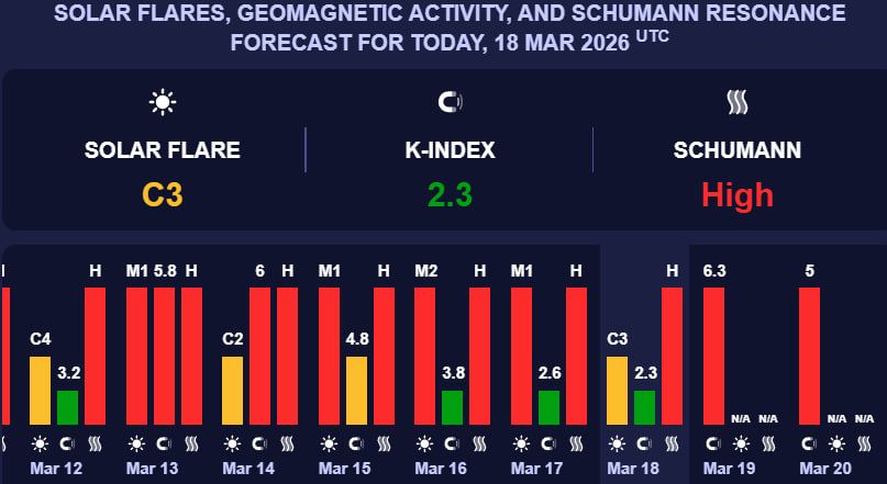 Магнітні бурі 18 березня. Фото: meteoagent.com