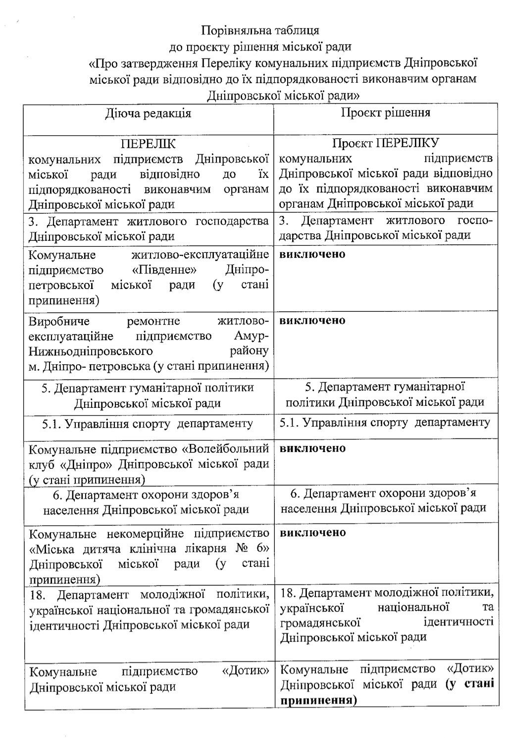 Інформація про КП