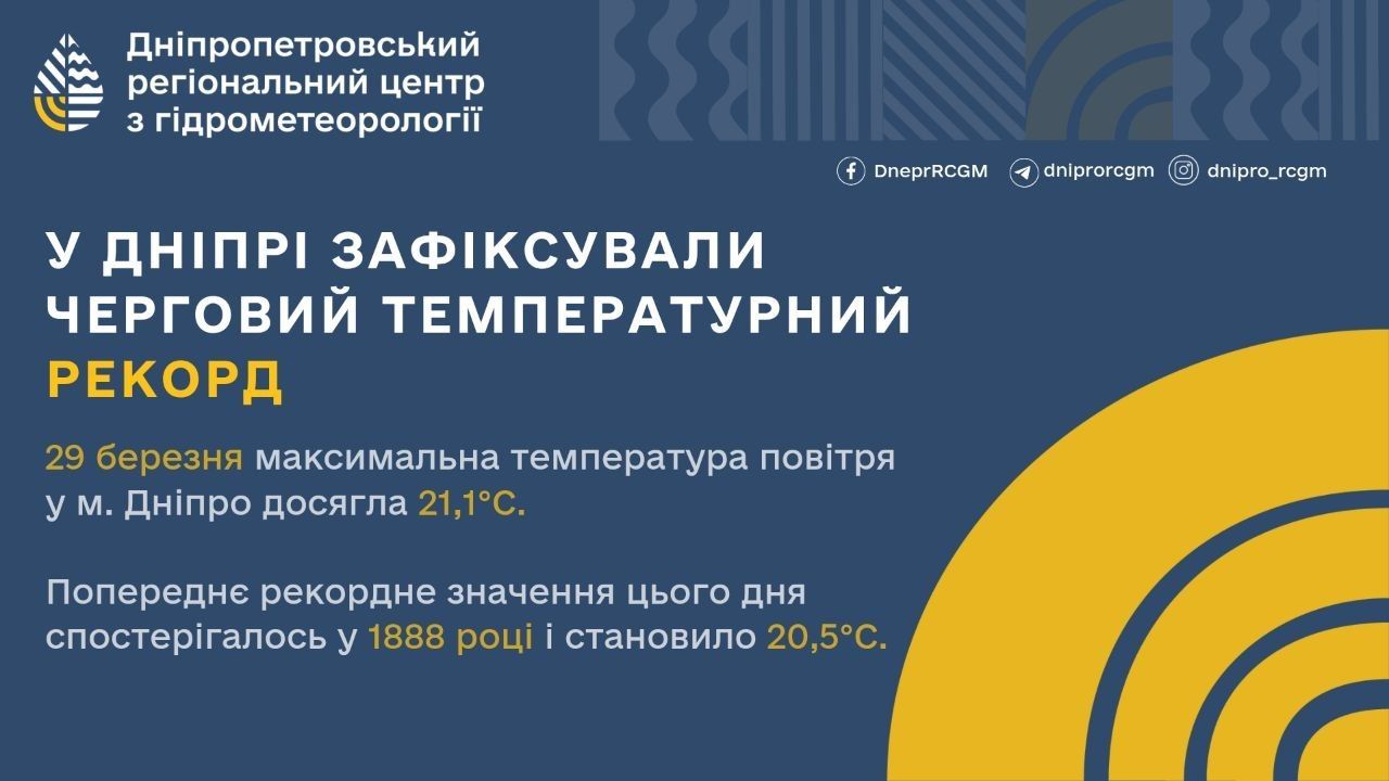 Температурний рекорд зафіксували в Дніпрі