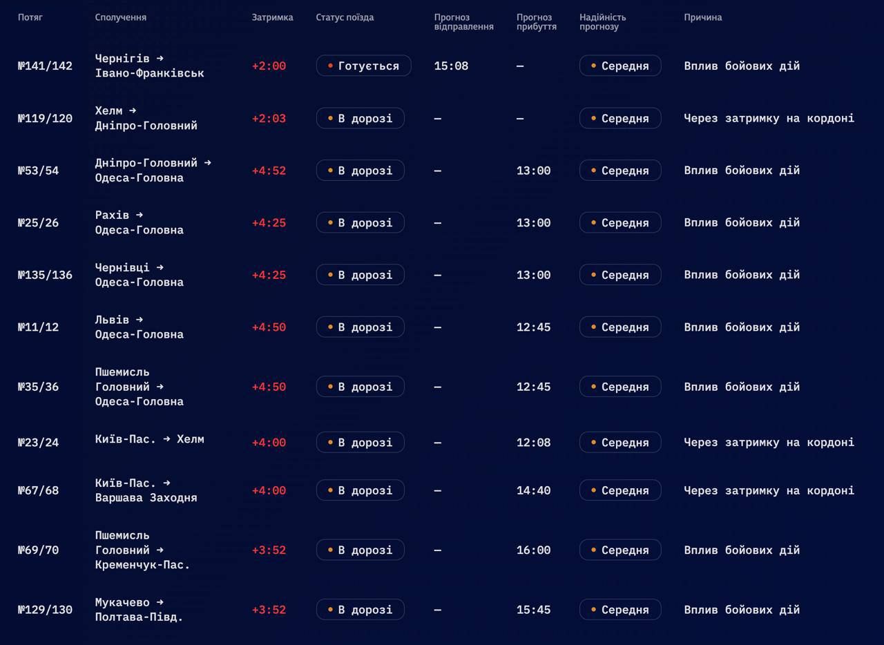 Перечень задерживаемых поездов