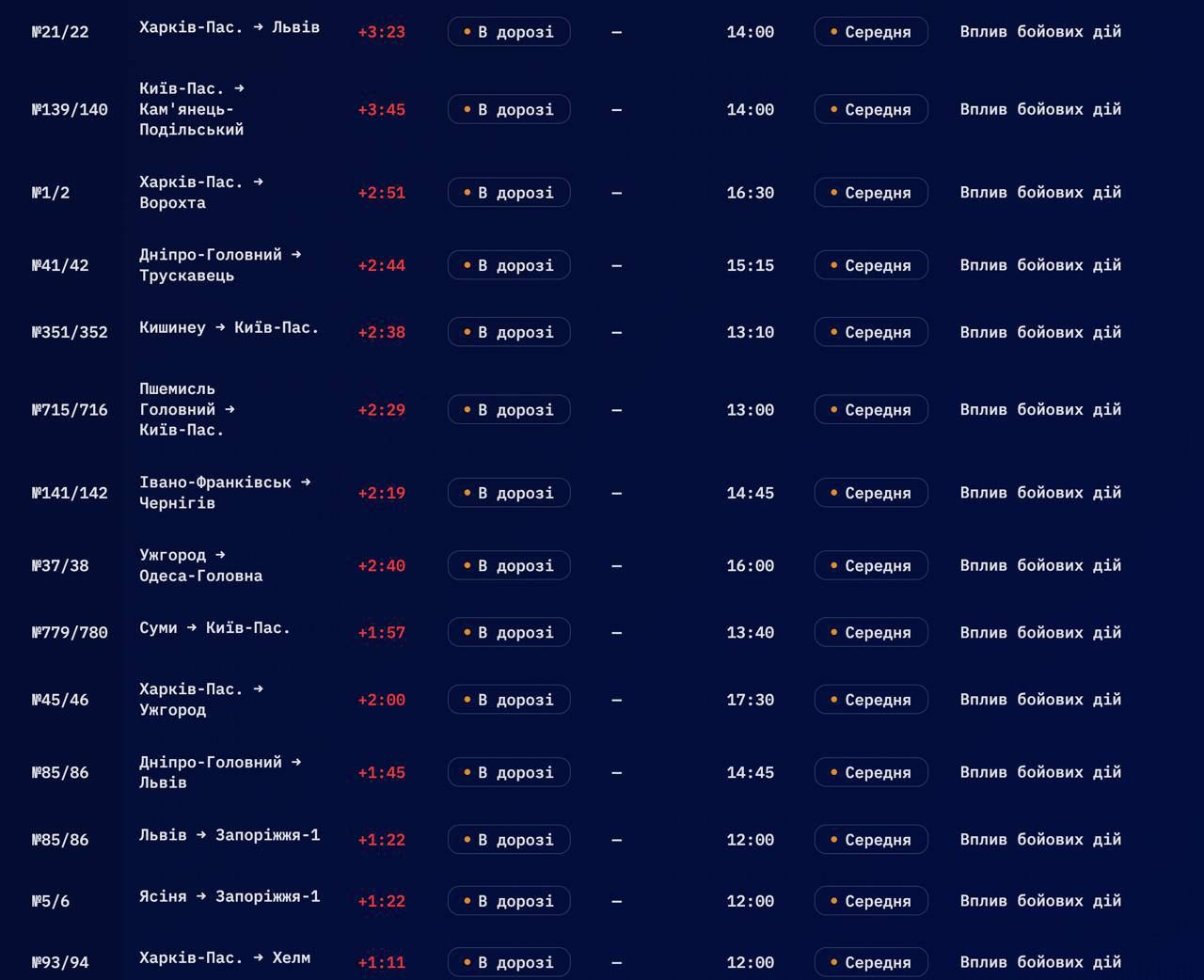 Перечень задерживаемых поездов