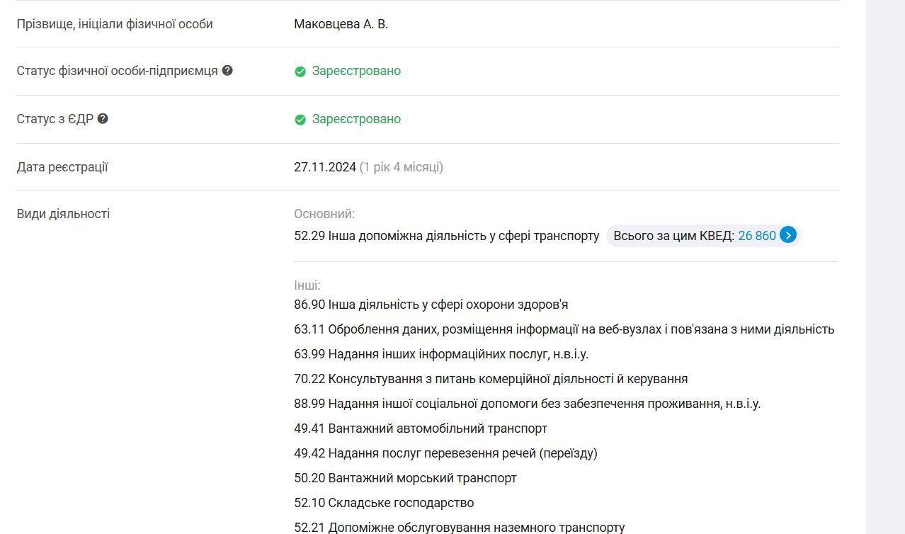 Информация о деятельности ФЛП
