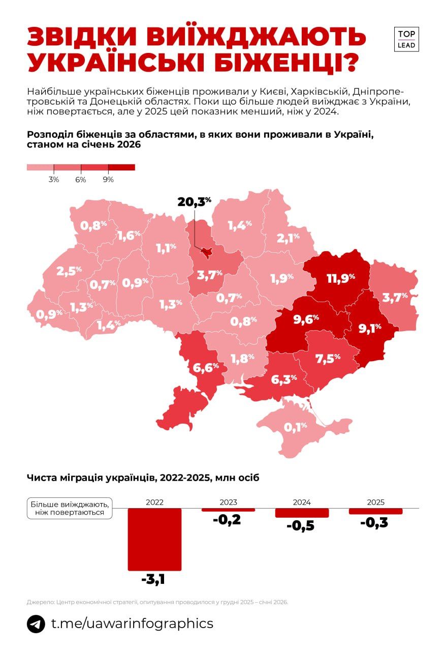 Інфографіка. Фото: UA War Infographics