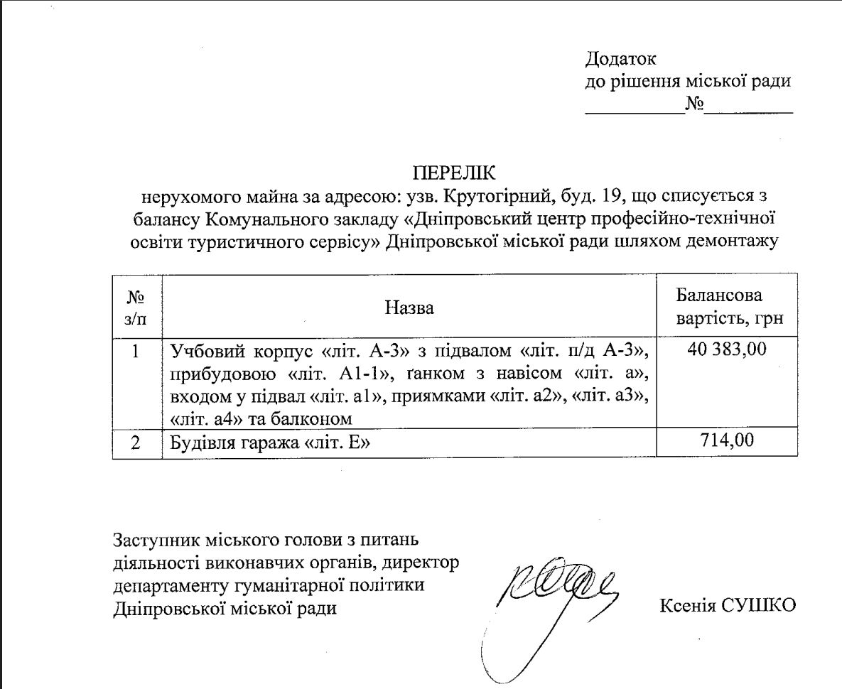 Текст решения