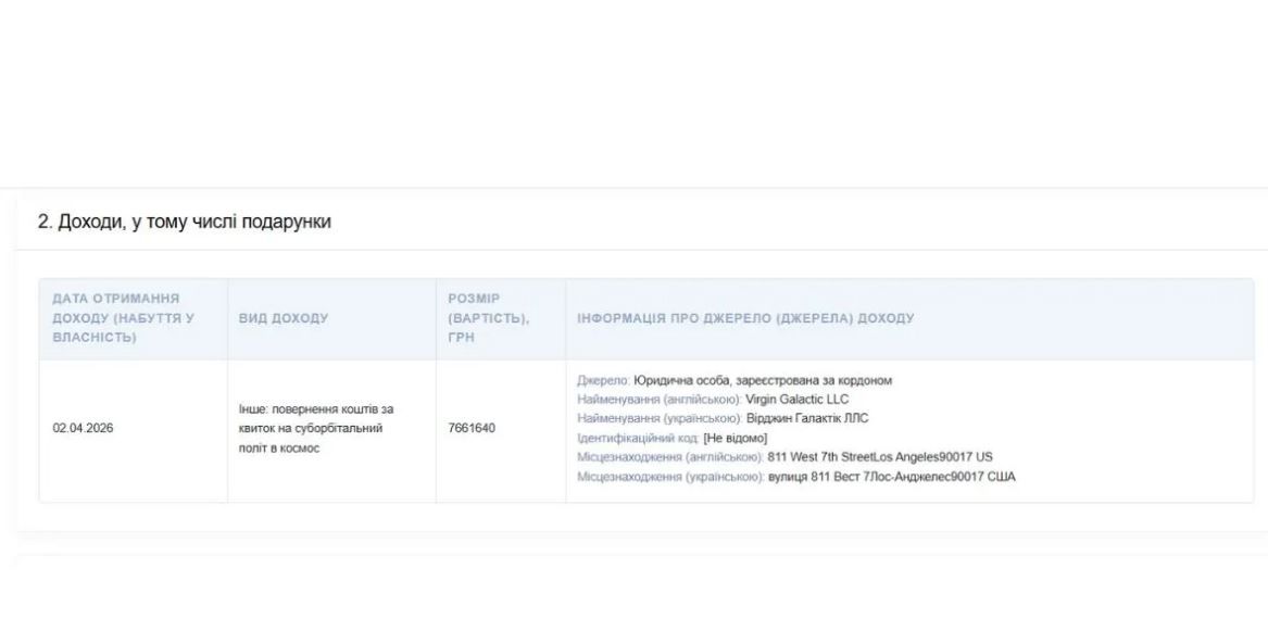 Інформація з декларації