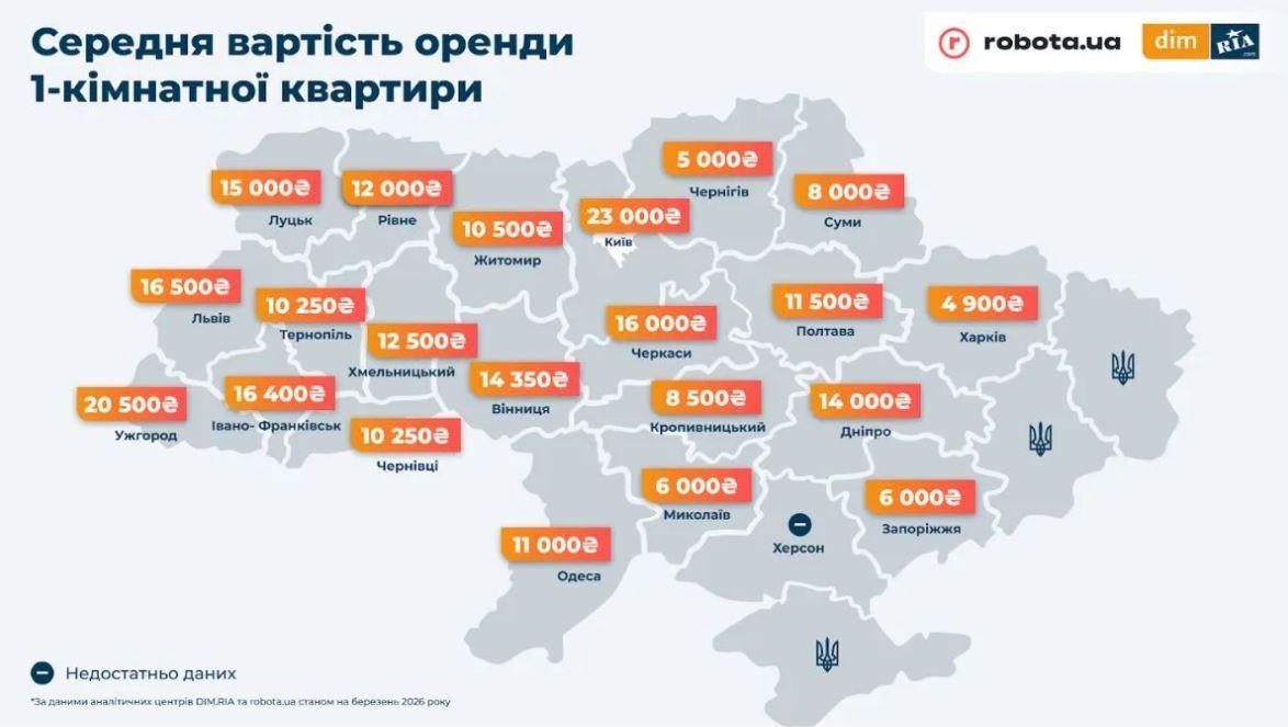 Вартість оренди в Дніпрі