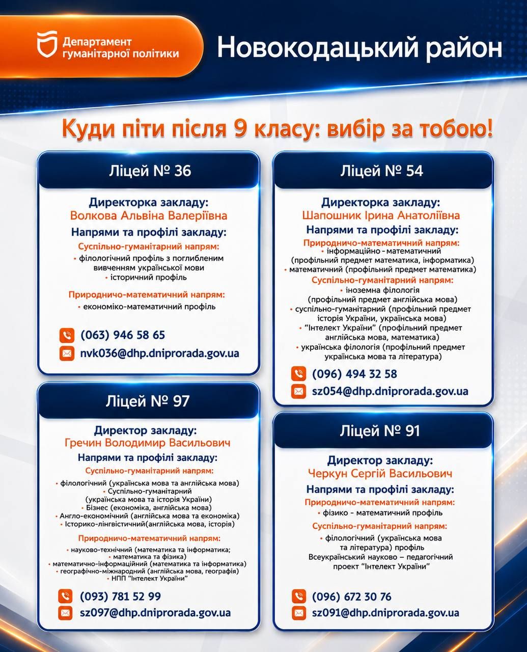 Новокодацький район
