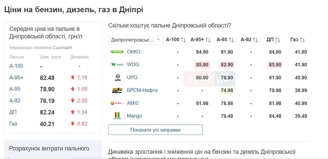 54654646546 Цены на АЗС