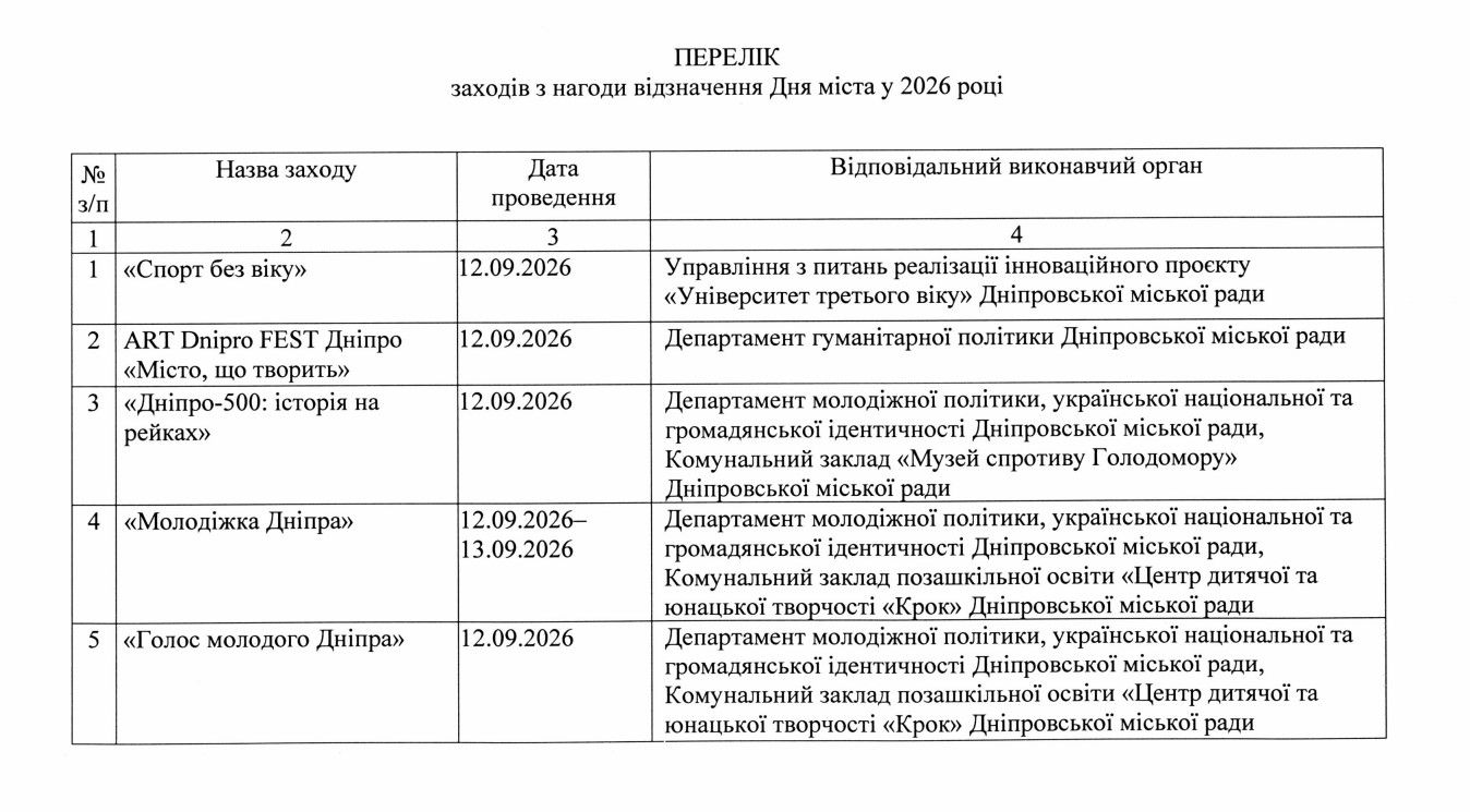 Проект решения. Полный перечень ЗДЕСЬ