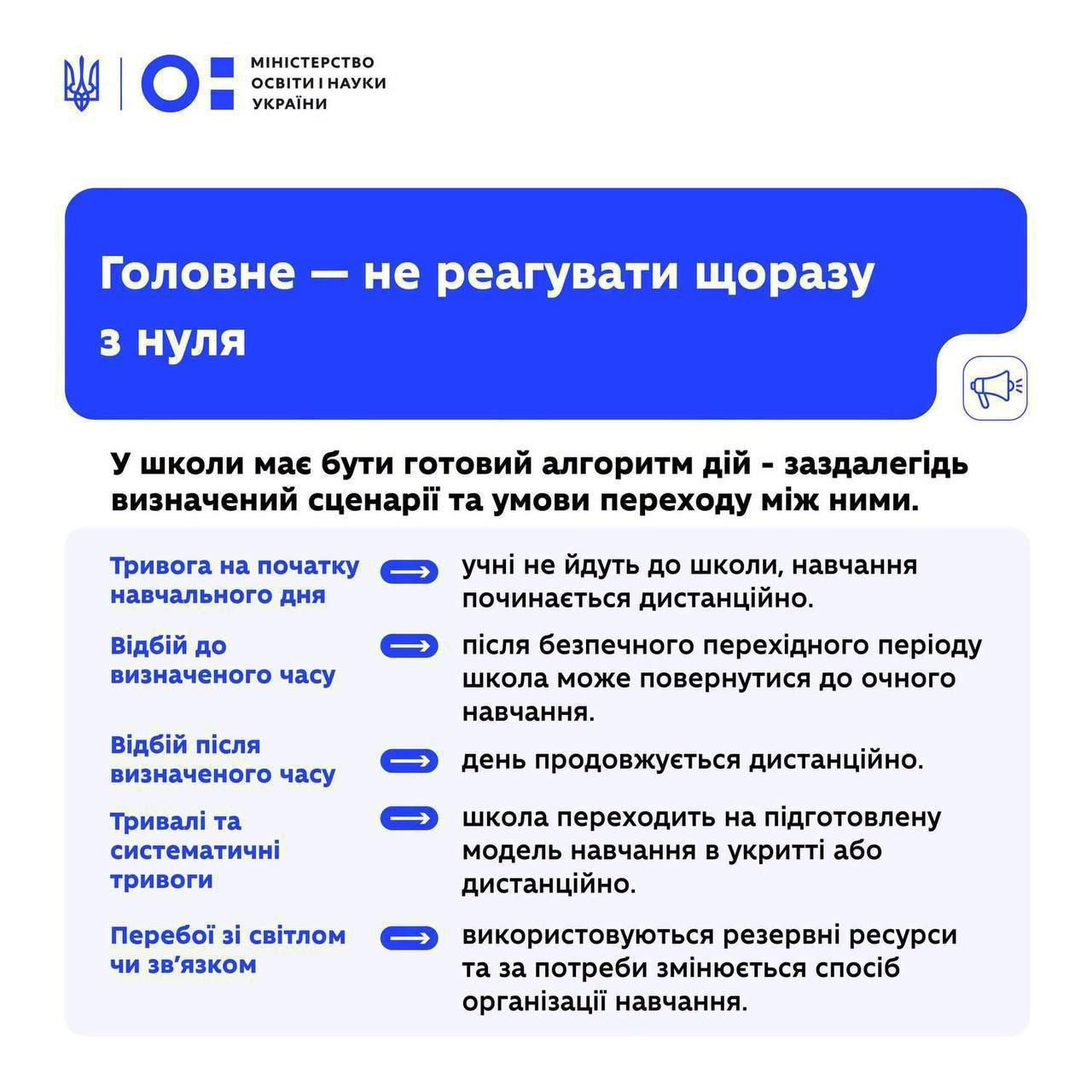 Рекомендации МОН