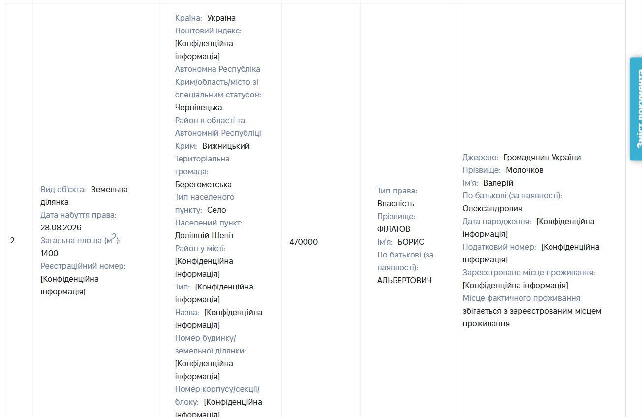 Інформація про земельну ділянку