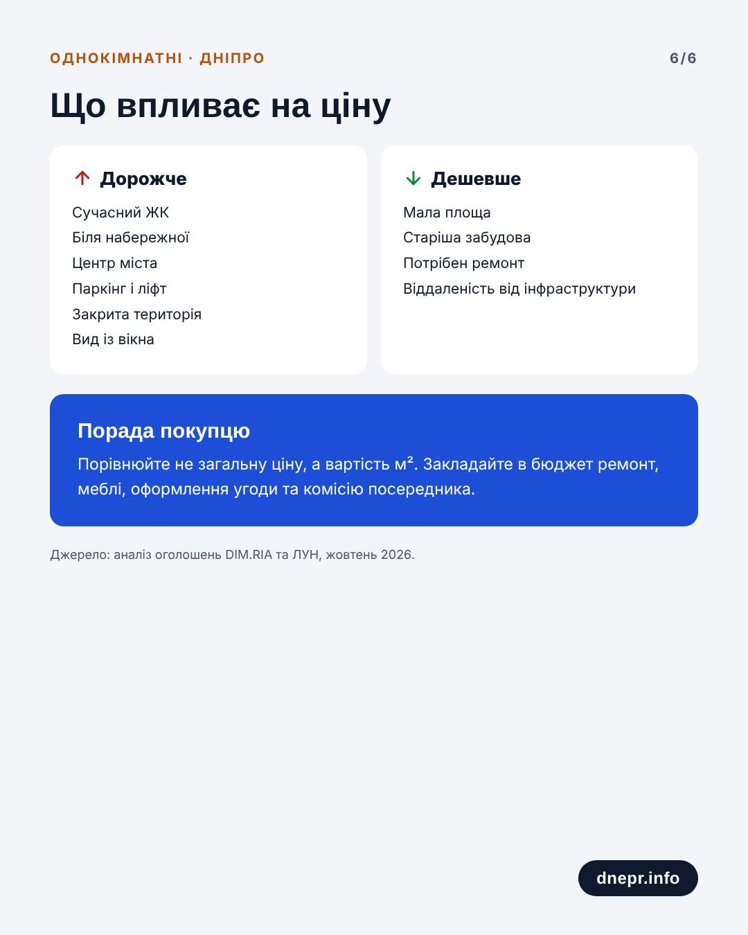 Що впливає на ціну