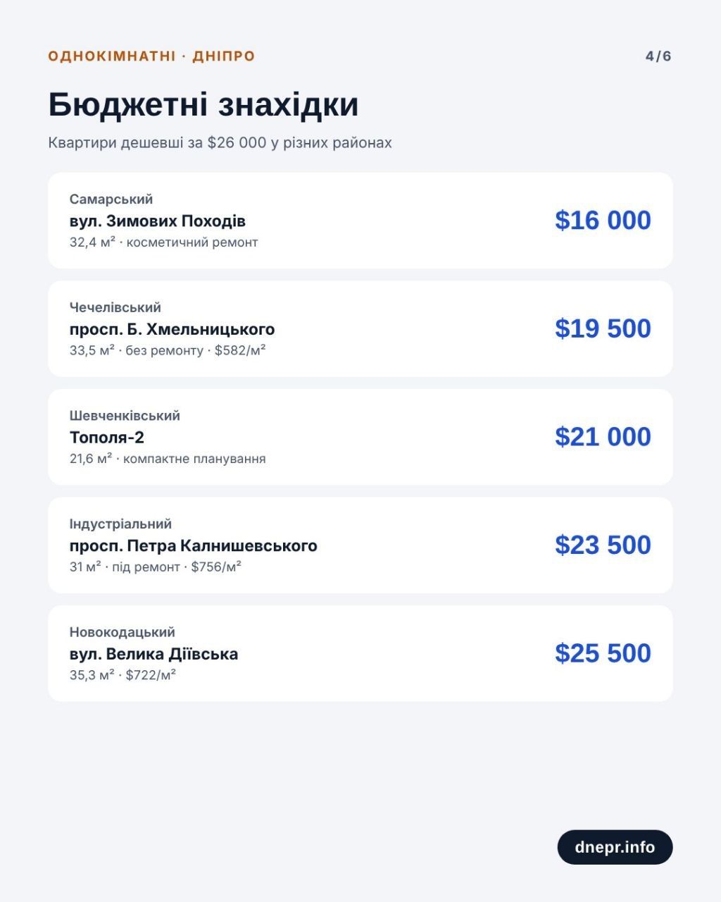 Бюджетні знахідки