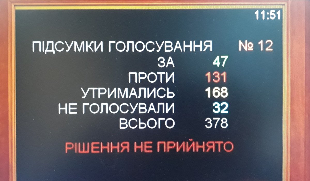 Заседание Верховной Рады Украины, обсуждение законопроекта о мобилизации.