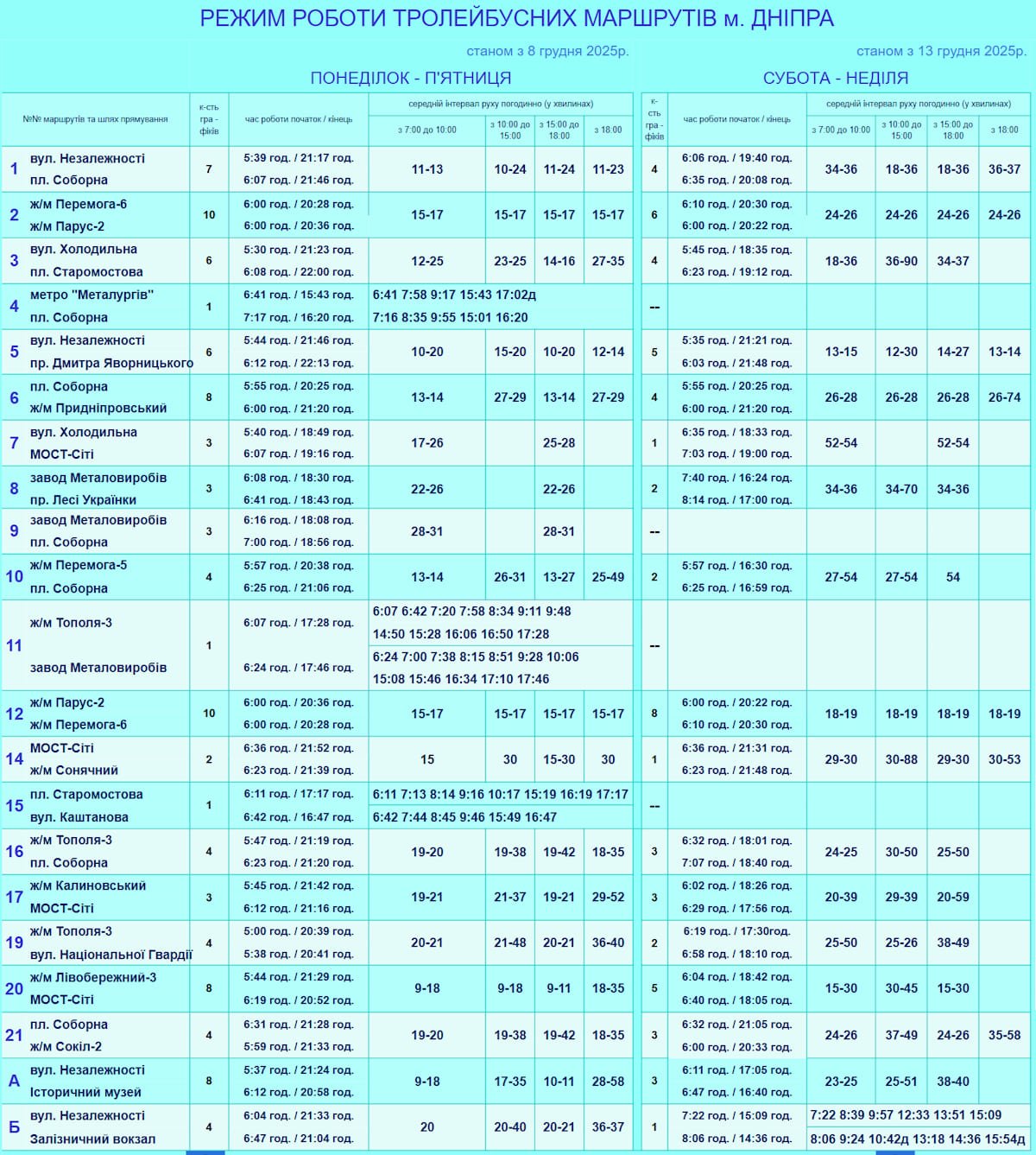 Троллейбусы Днепра 2026: расписание движения, маршруты и остановки