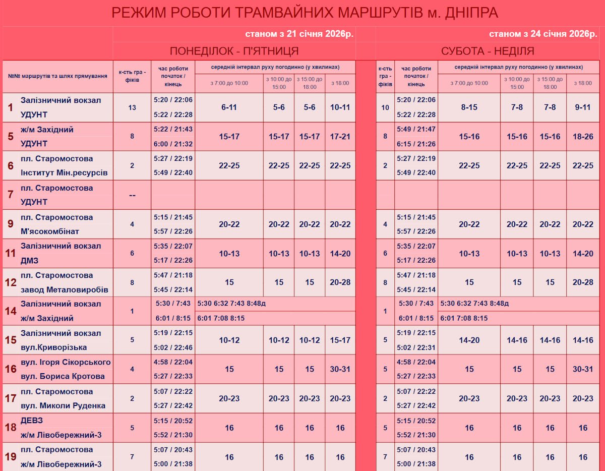 Расписание трамваев Днепра 2026: графики движения и маршруты
